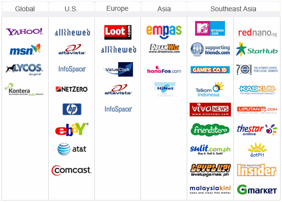 Marketing Distribution