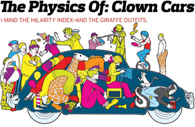 [Bild: clown-cars-full-span_400xh.jpg]