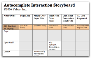 The AutoComplete storyboard matrix