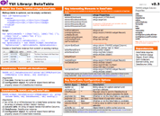 Cheat Sheet for the DataTable Control.