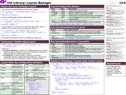 Cheat Sheet for the Layout Manager.