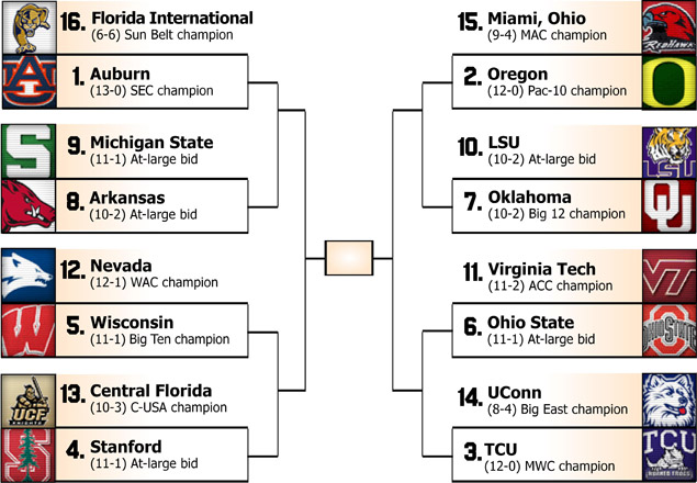 College football playoff plan - College Football - Rivals.com