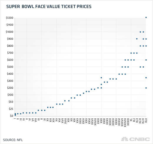 Dallas+cowboys+stadium+standing+room+only