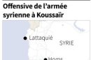 Témoignages divergents sur l'issue de l'offensive de Koussaïr