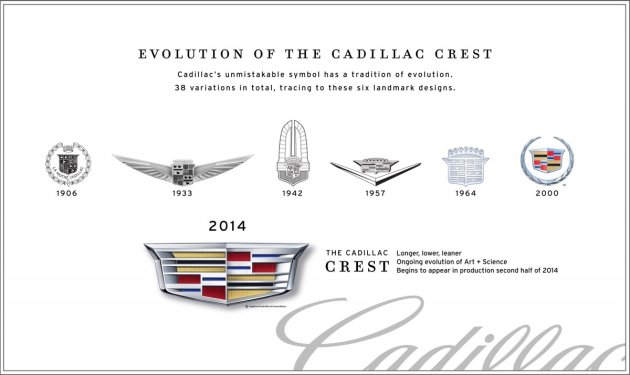 Cadillac logo crest history