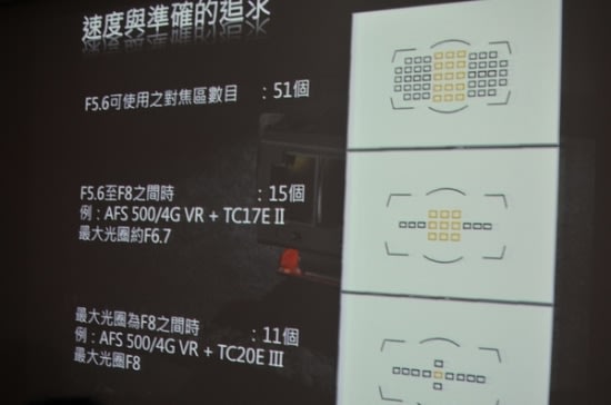 Nikon D4 旗艦機(含記者會補充資料、畫面)