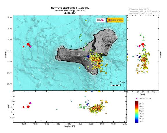 550 tremblements de terre en 3 jours au Isles Canary.  Eventos_HIERRO_15D