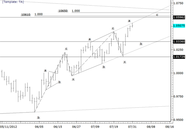EURUSD_Measured_Support_at_12153_body_audusd.png, EURUSD Measured Support at 12153