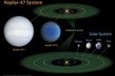 Handout of the Kepler-47 system diagram