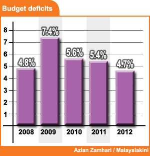 Salient points of Budget 2012