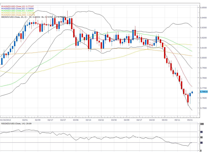 daily_classical_kiwi_body_nzd.png, NZD/USD Classical Technical Report 04.30
