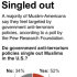 Chart shows percentage of U.S. Muslims who say Muslims are singled out by U.S. anti-terror policies; HFR 12:01 a.m. 8/30/