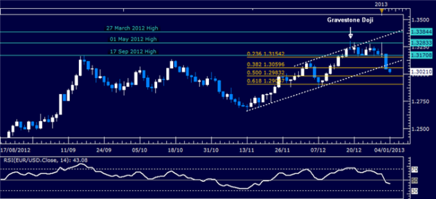 Forex_Analysis_EURUSD_Classic_Technical_Report_01.04.2013_body_Picture_1.png