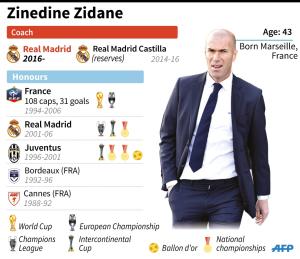 Career and main honours of new Real Madrid coach Zinedine&nbsp;&hellip;