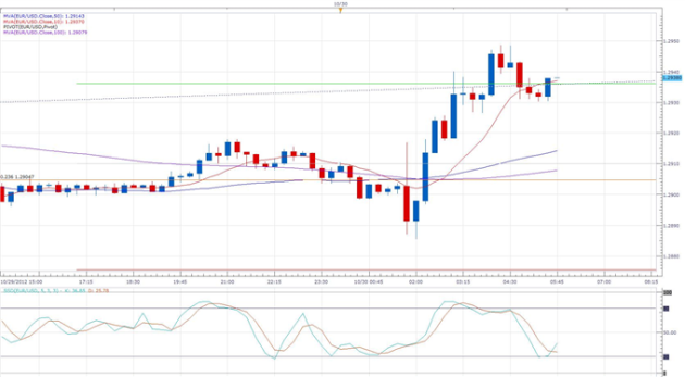 Euro_Erases_Gains_on_Intense_Rise_in_German_Unemployment_body_eurusd_daily_chart.png