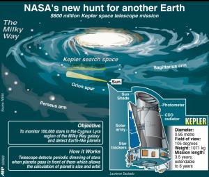 NASA&#39;s Kepler mission