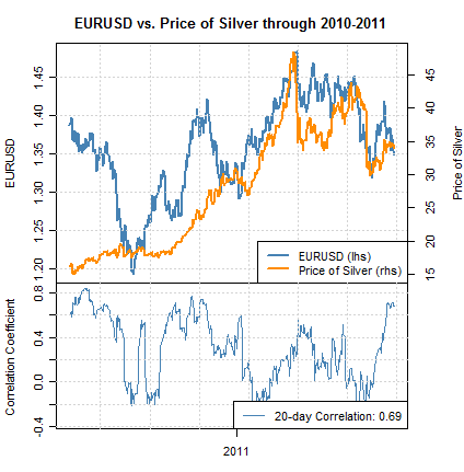 dollar vs euro  yahoo