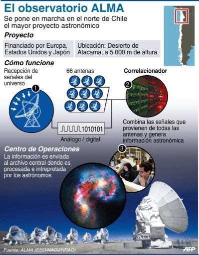 chile - Piñera inaugura observatorio ALMA y asegura que Chile quiere ser "gigante en astronomía" Photo_1363150351996-1-0