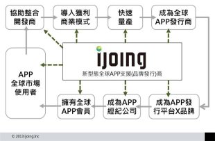 台灣遊戲業要改寫手遊商業模式。(圖：ijoing提供)