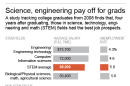 Graphic shows job status for 2008 college graduates; 2c x 4 inches; 96.3 mm x 101 mm;