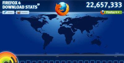 Mozilla: Firefox 4 Diunduh 7,1 Juta Kali dalam 24 Jam