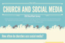 How Churches Use Social Media [INFOGRAPHIC]