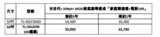 中華電信MOD與奇美50吋液晶顯示器方案列表