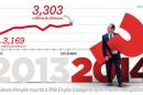 Eric Heyer : "Fin 2014, Il y aura 80.000 chômeurs de plus"