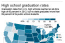 HOLD FOR RELEASE 12:01 AM EDT MONDAY, APRIL 28 Graphic shows high school graduation rates in 2012; 2c x 4 inches; 96.3 mm x 101 mm;