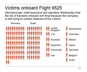 Graphic shows aircraft and victims by country; 2c x &hellip;