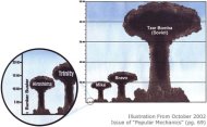 EXISTE RIESGO DE GUERRA NUCLEAR POR CONFLICTOS REGIONALES, ADVIERTE JEFE DEL ESTADO MAYOR RUSO Comparativa-de-detonaciones-de-bombas-nuecleares-via-mdl4