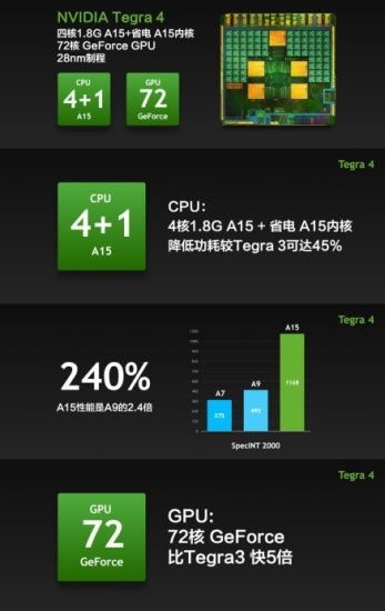 小米 3 的 Tegra 4 核心為 1.8 GHz 四核心+省電A15核心