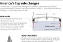 SAILING-AMERICASCUP/RULES T
