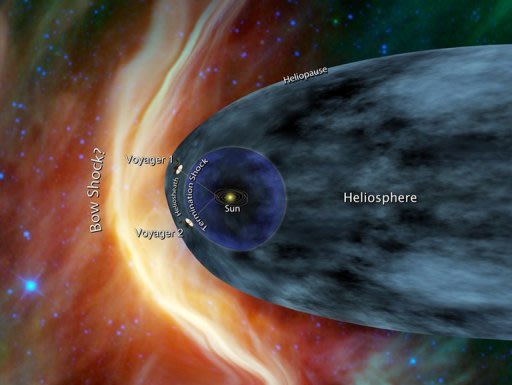 An artist's concept released in June 2012 shows NASA's Voyager 1 and Voyager 2 spacecrafts at the edge of the solar system. Voyager 1 has encountered a "magnetic highway" at the edge of the solar system, a surprising discovery 35 years after its launch, the experts behind the pioneering craft said Monday