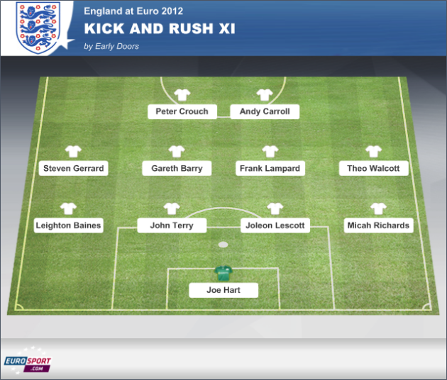 Why even bother to try to win? M4_20120516_0726_England-at-Euro-2012_kick-and-rush-xi