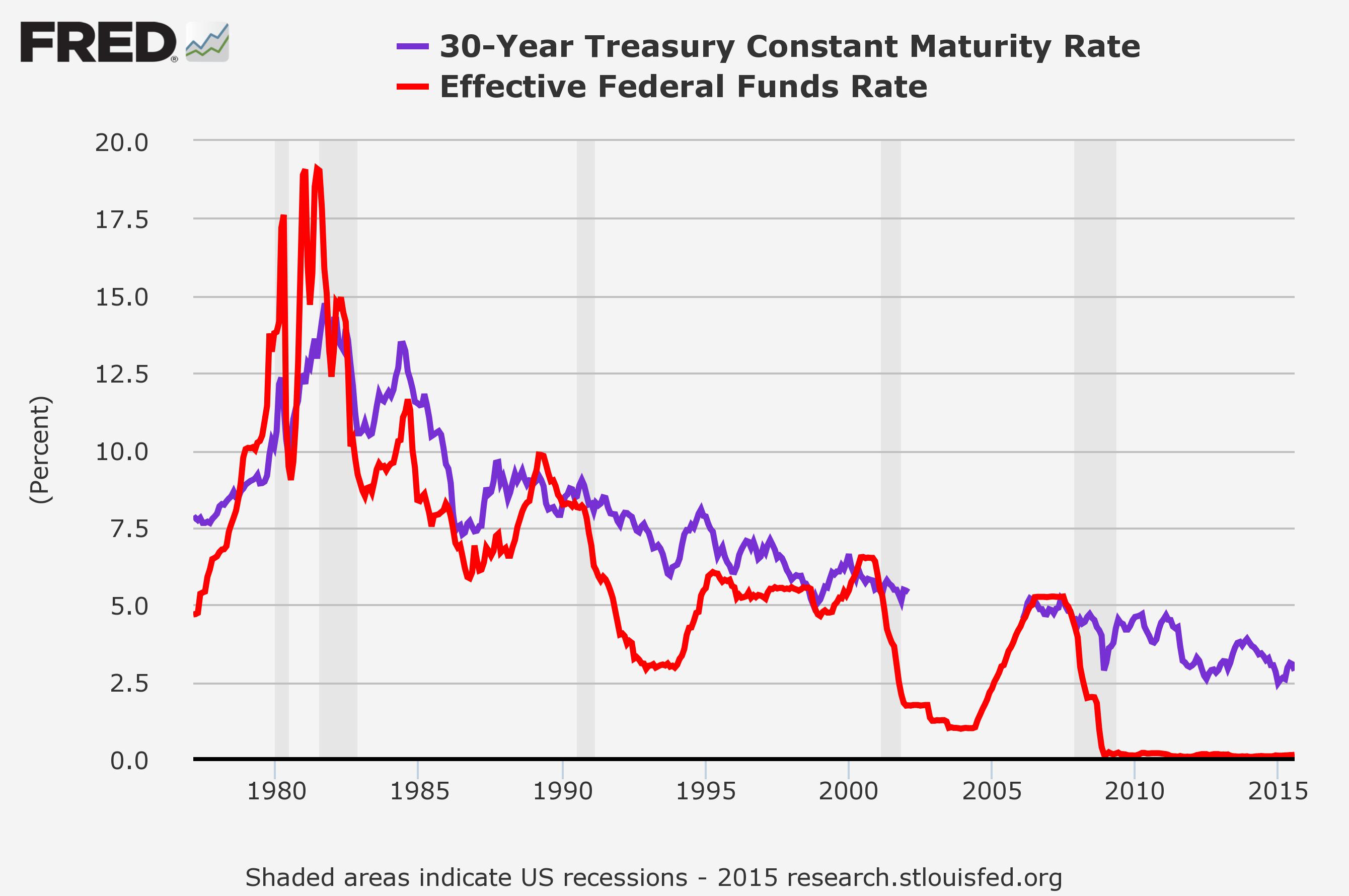 GARY SHILLING: The 30-year bond is going to 2%