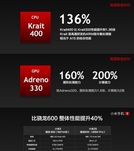 小米 3 的聯通版以及電信版，則採用高通 Snapdragon 8974AB 處理器