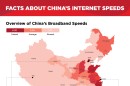 China's Internet Is Getting Faster [INFOGRAPHIC]