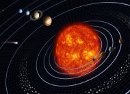 Orbit planet di tata surya terhadap matahari