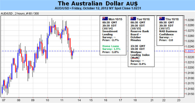 Australian_Dollar_Early_Strength_Likely_to_Fade_on_RBA_Rate_Cut_Bets_body_Picture_1.png, Australian Dollar: Early Strength Likely to Fade on RBA Rate Cut Bets