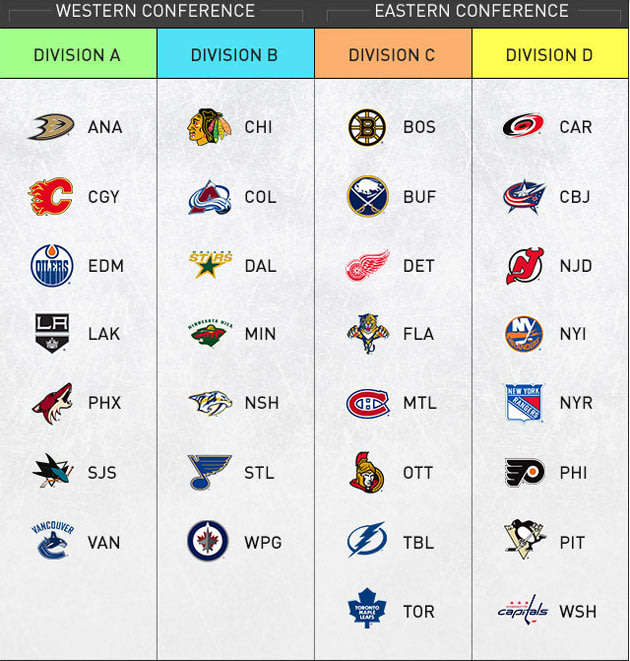 New division, same challenge face Sabres under realignment Two in the Box