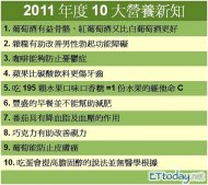 2011年度10大營養新知。(製表：ETtoday.net)