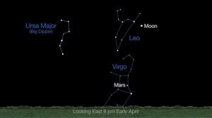 Brightest Planets in April&#39;s Night Sky: See Mars,&nbsp;&hellip;