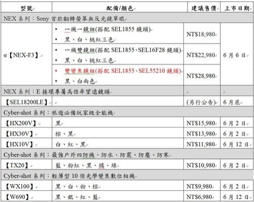 『分享』陳柏霖xSONY 2012 夏季數位相機發表會