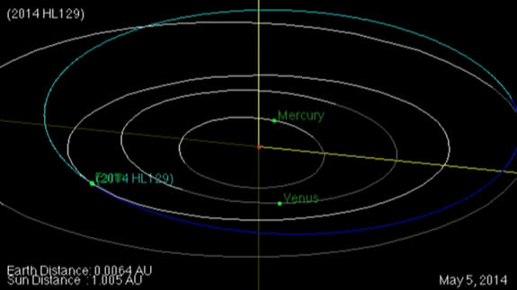 Bus-Size Asteroid Buzzes Earth, Comes Closer Than the Moon