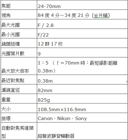 Tamron 確認SP 24-70mm F2.8 Di VC USD發售細節