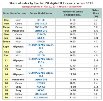 圖片來源： Nikon Rumors