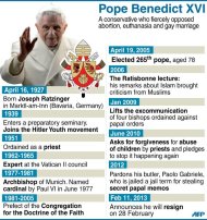 Profile of Pope Benedict XVI who will hold the last audience of his pontificate in St Peter's Square on Wednesday on the eve of his historic resignation as leader of the world's 1.2 billion Catholics