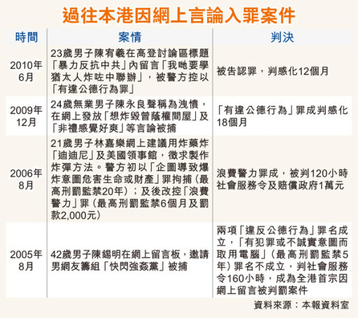 HKET20110830LD01ATL.jpg過往本港因網上言論入罪案件