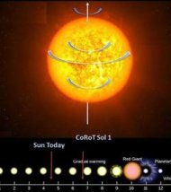 Découverte par le satellite CoRot, l'étoile pourrait nous aider à comprendre l'évolution probable de notre Soleil